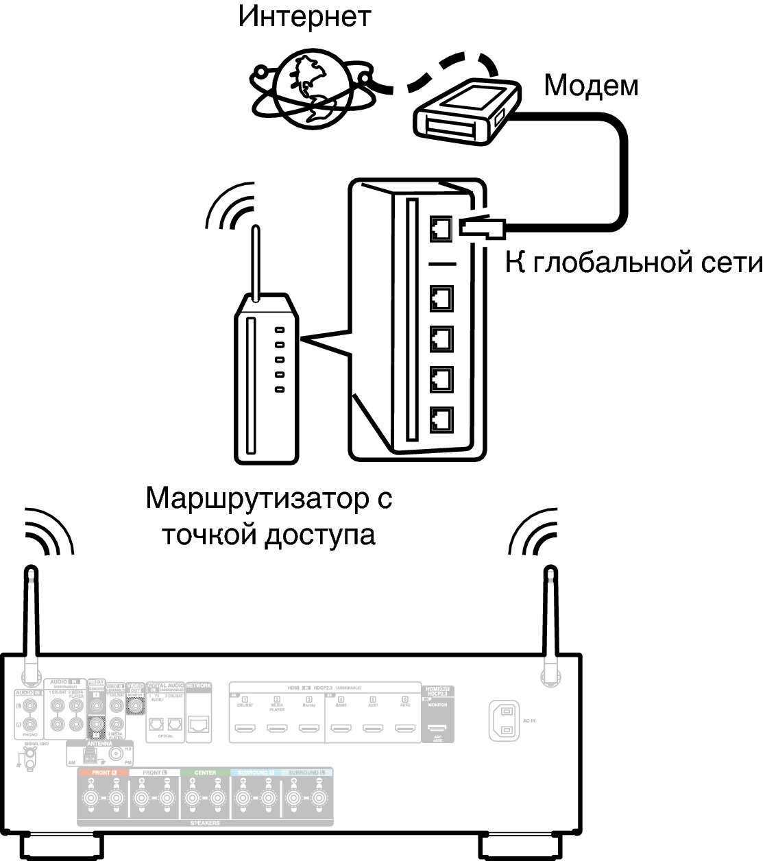 Conne Wireless AVRS66E2